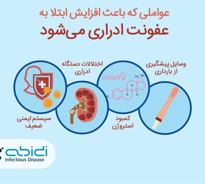 عواملی که خطر ابتلا به عفونت دستگاه ادراری را افزایش می‌دهند