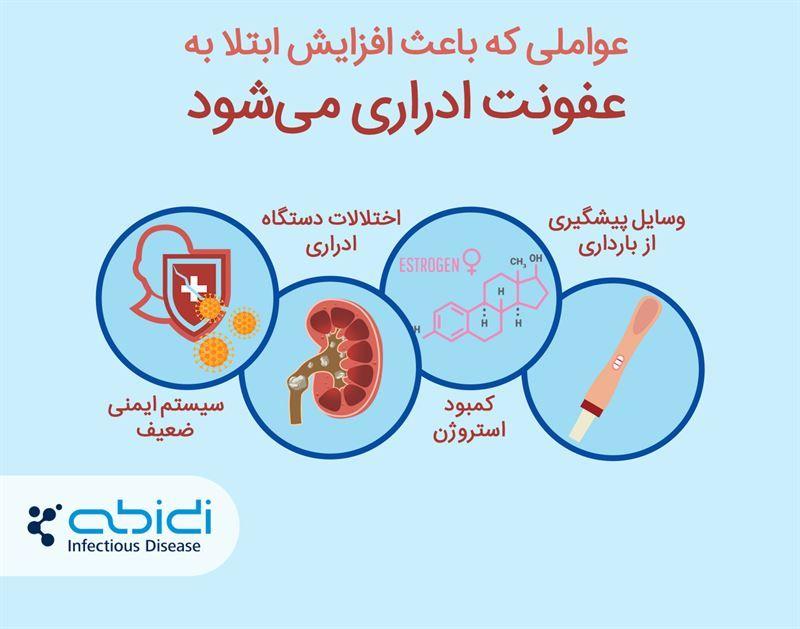 عواملی که خطر ابتلا به عفونت دستگاه ادراری را افزایش می‌دهند: